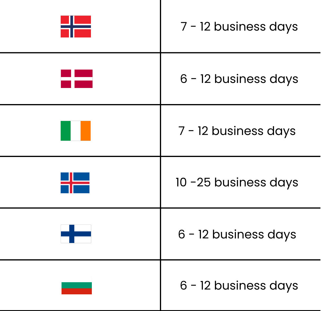 WeThera - shipping & delivery information for orders to Norway, Denmark, Ireland, Iceland, Finland, Bulgaria