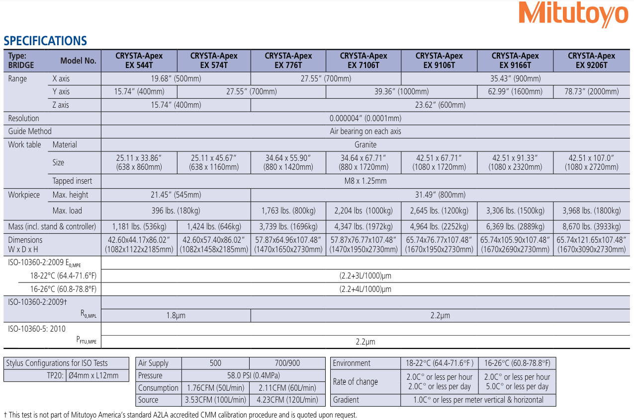CRYSTA-Apex EX Series Specifications Chart