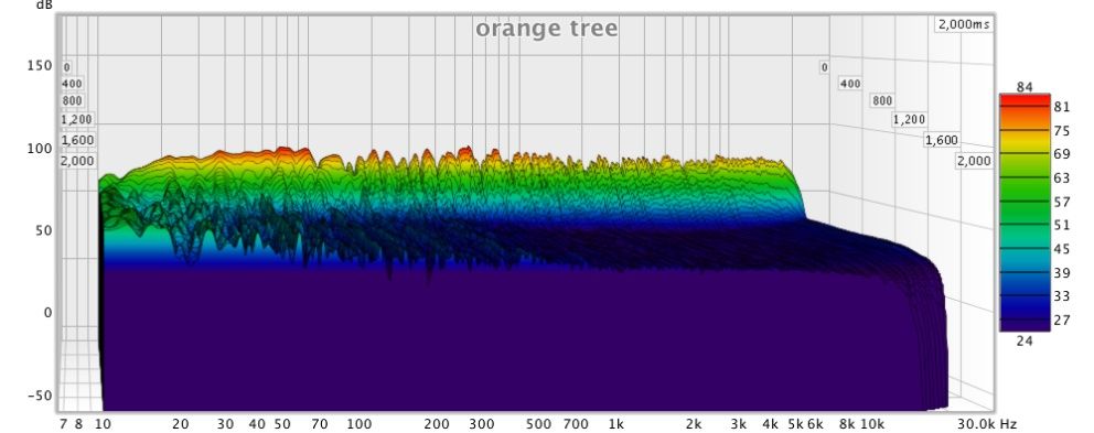 room measurement with a potted orange tree in the corner behind and to the left of my left speaker