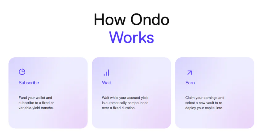 Ondo Finance