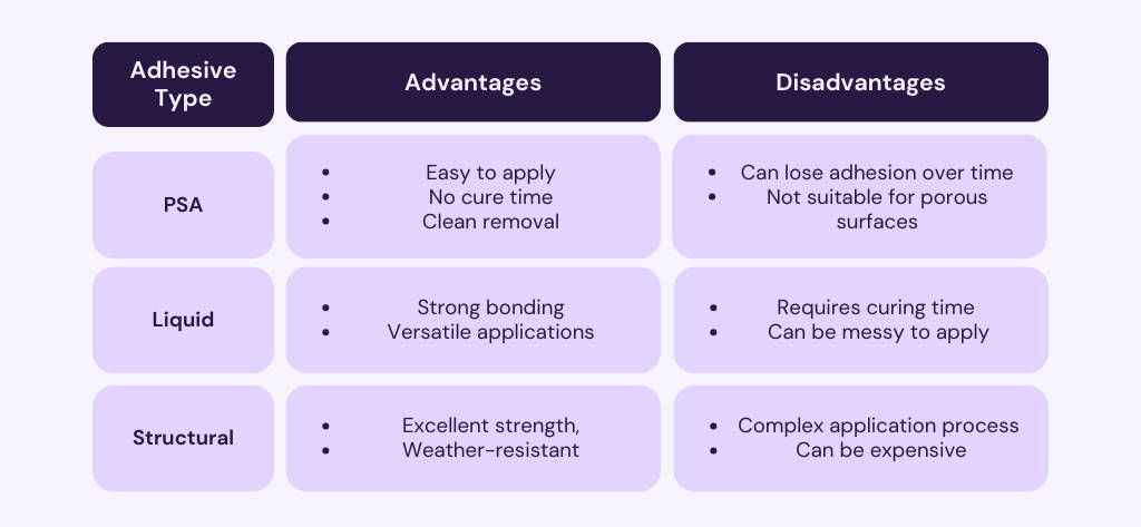 Advantages and Disadvantages of Adhesive Types