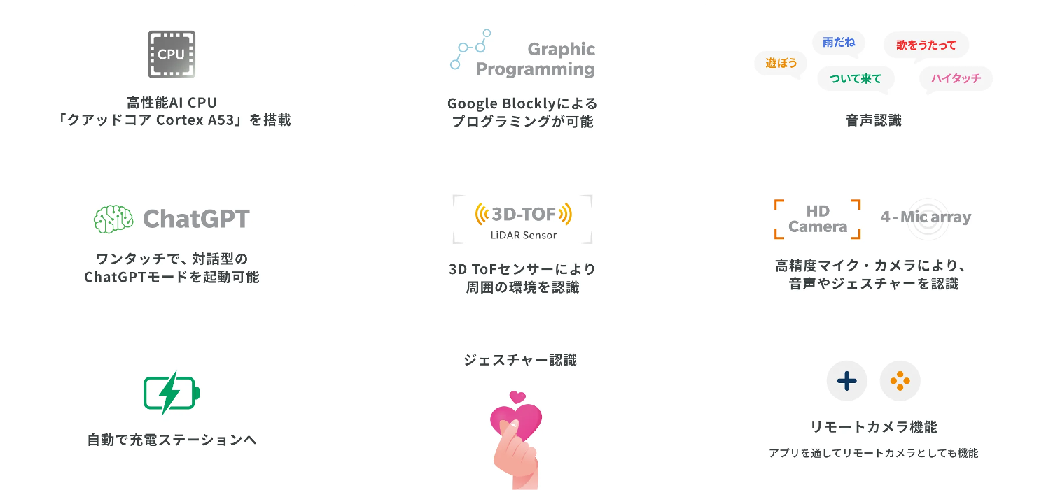 頭のいい、ペットロボットLoona。