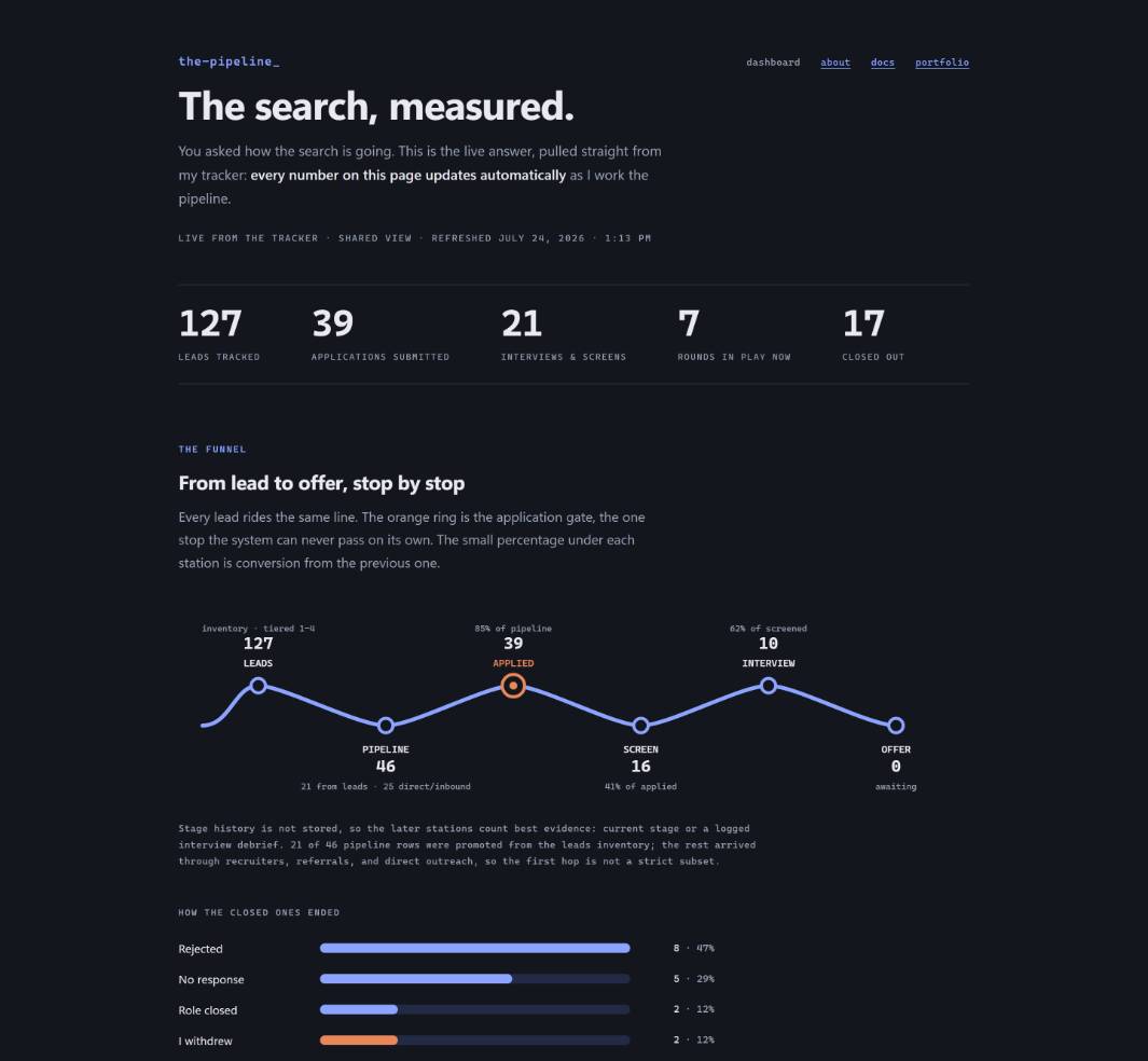 LookML developers developer - drim1561 .'s portfolio image