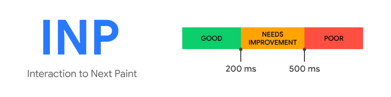 Good INP is up to 200 milliseconds. Anything above 500 ms is considered poor