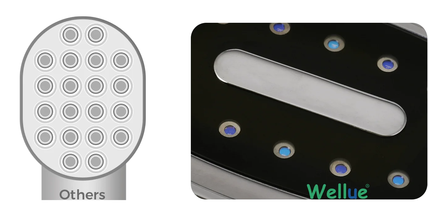 Enhanced deep tissue treatment