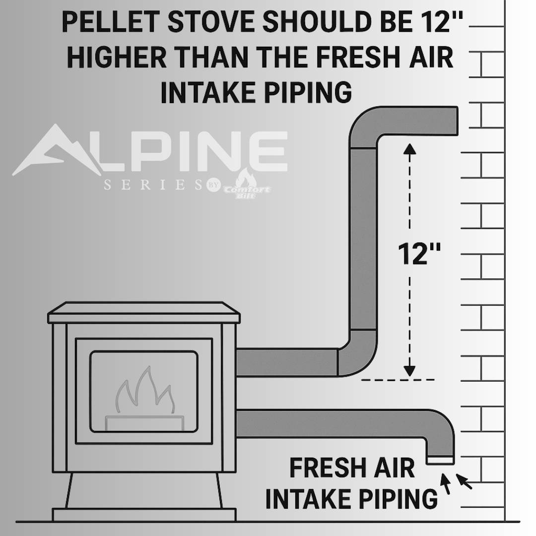Fresh Air Intake and Pellet Stove Exhaust Piping Diagram