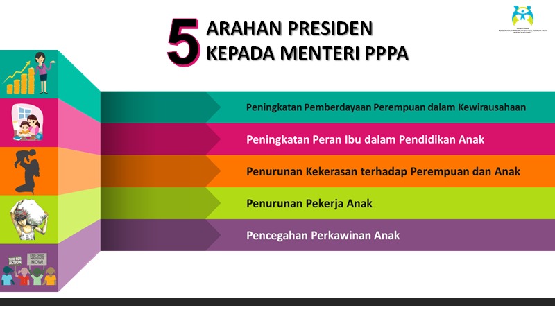 5 arahan Presiden