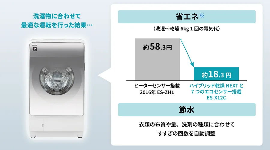 省エネ