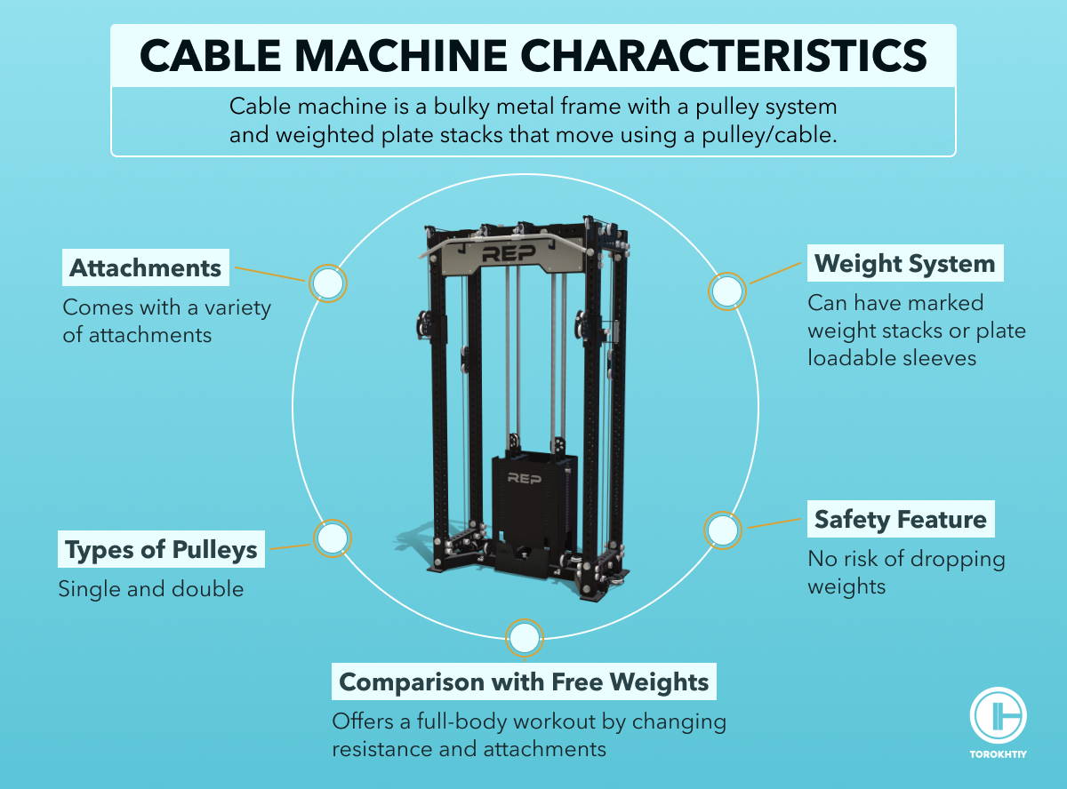 Cable Machine Characteristics