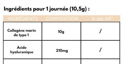 Collagène marin & acide hyaluronique en poudre