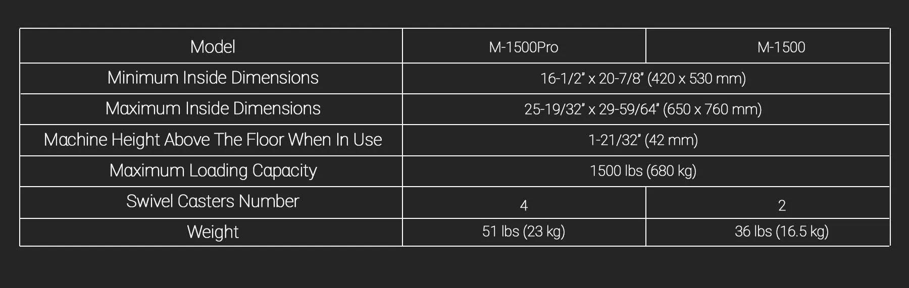 mobile base woodworking machinery mobility system Spider M1500 and Spider M1500Pro specification sheet