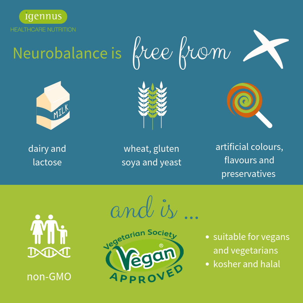 Neurobalance is free from common allergenic ingredients