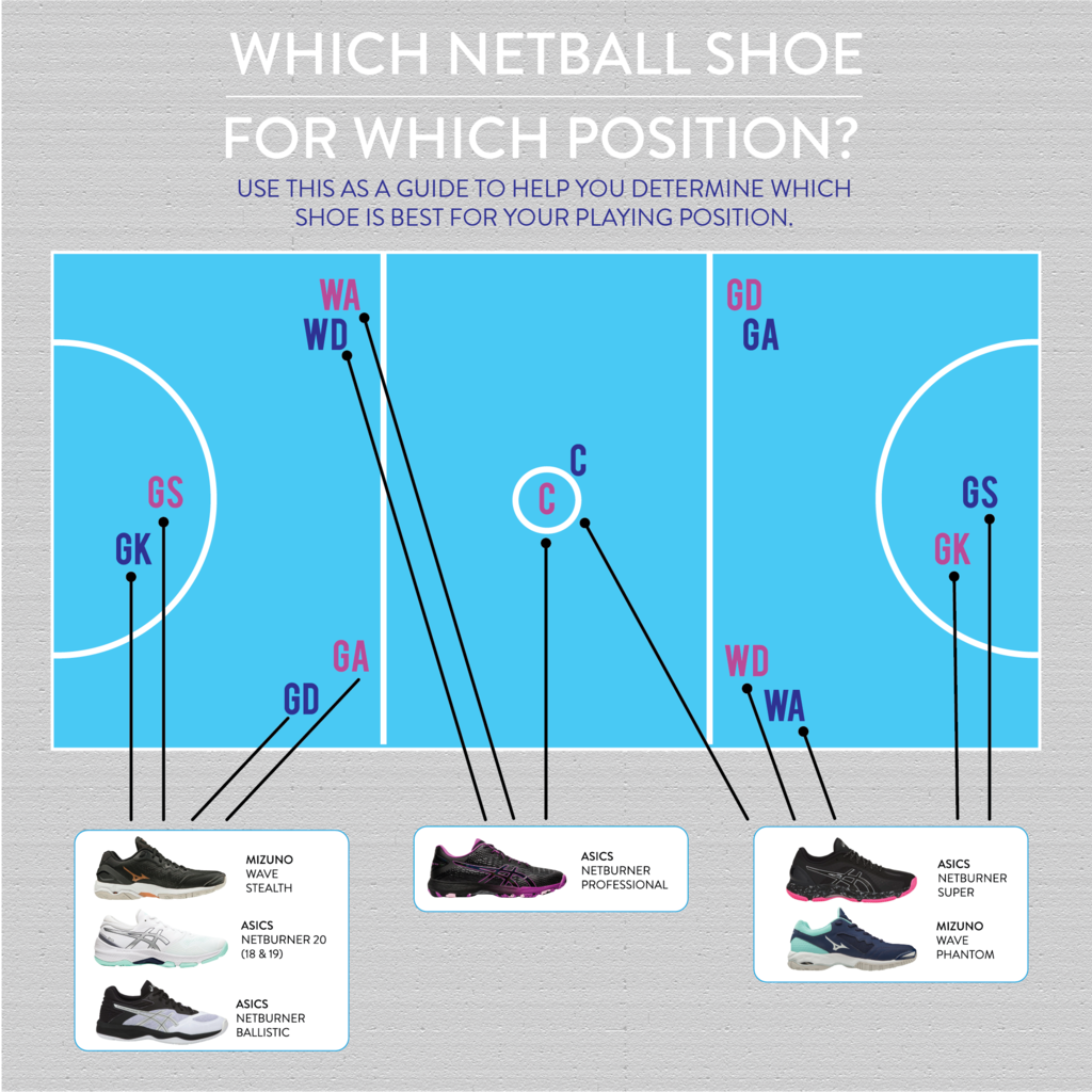 What Makes a Shoe a Netball Shoe Active Feet