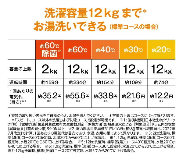 12㎏までお湯洗い