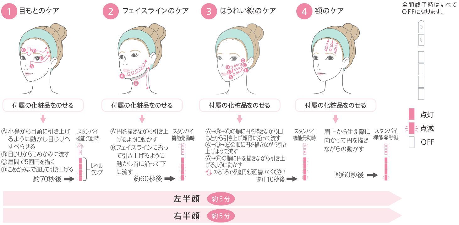パワーレベルの動かしかた