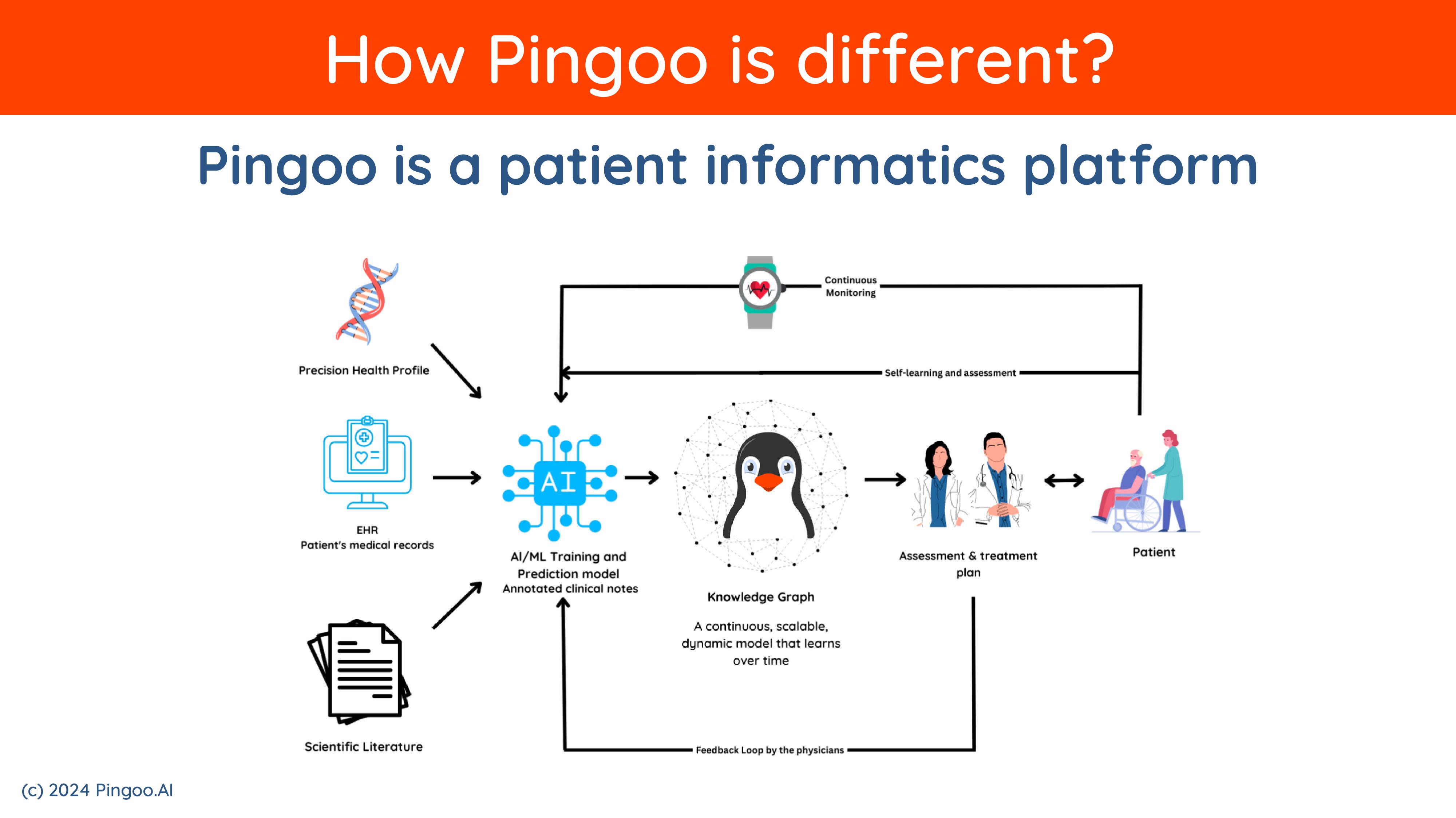 Reserve in Pingoo.AI | The First AI Health Coach for Diabetes ...