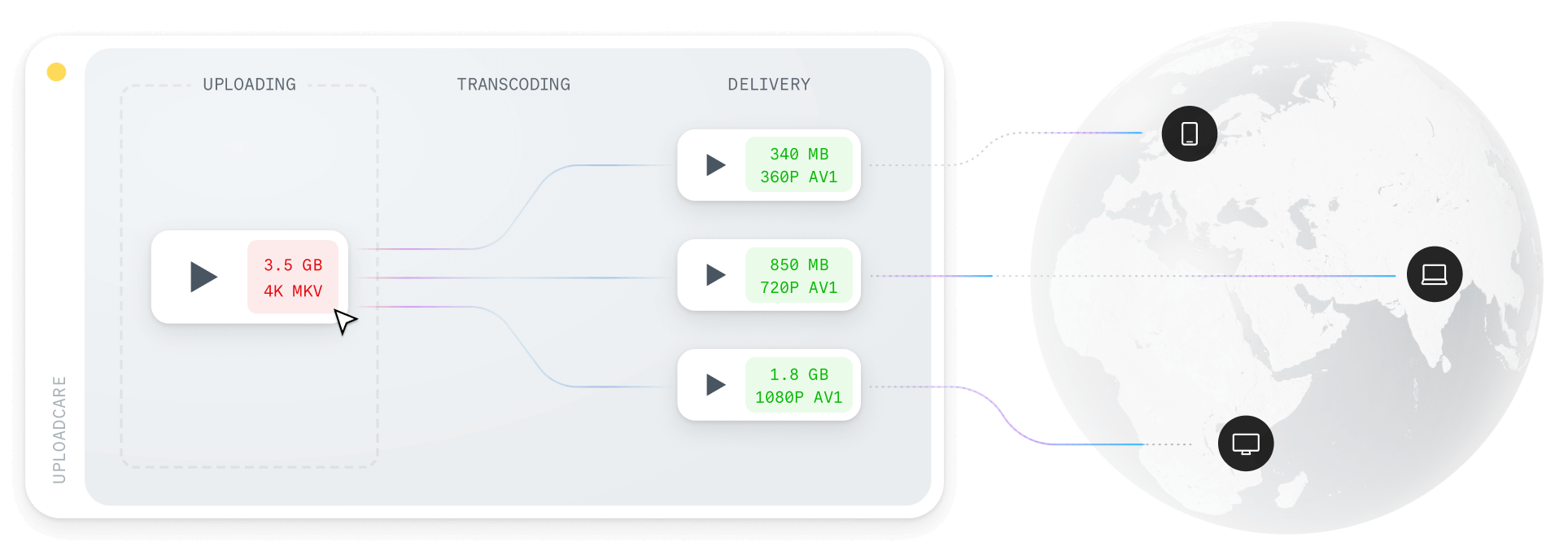 Video streaming