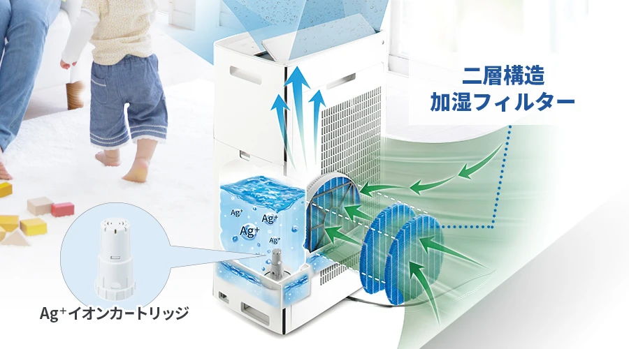二層構造加湿フィルター