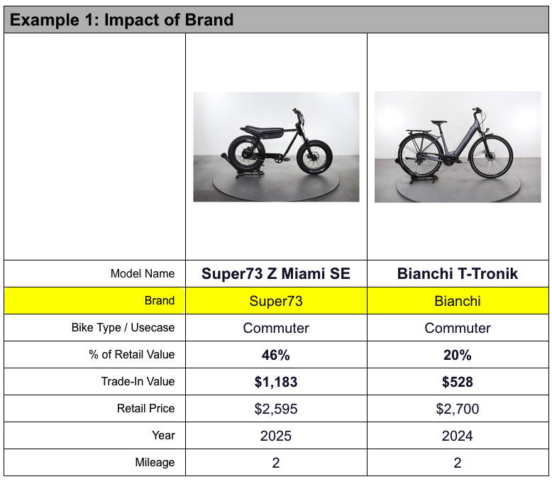 Upway trade in value example 1 table