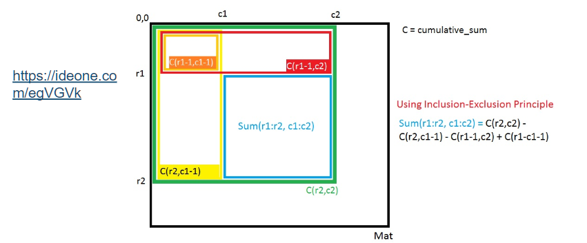 slide shows how to get a sum from the final C array