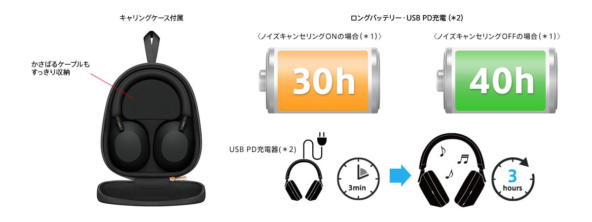 充実したスマート性能と、日常の使い勝手のいい豊富な基本性能