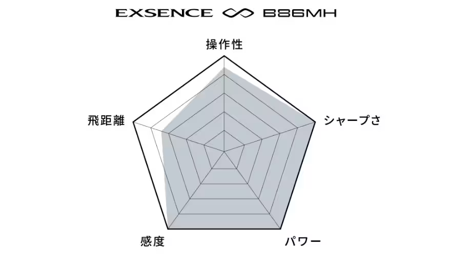 22エクスセンス インフィニティ B86MH