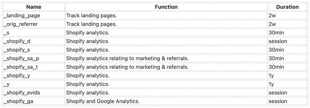 Analytics Cookies
