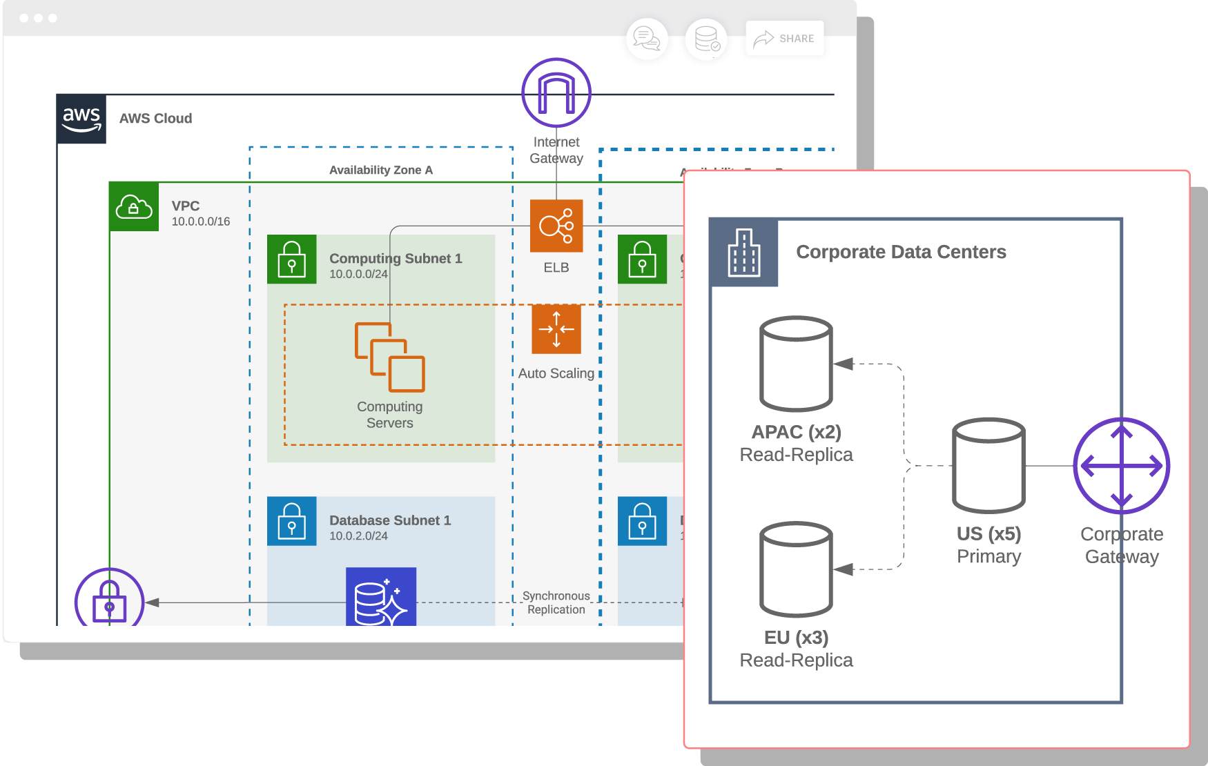 7 Best tools to diagram cloud architectures as of 2024 - Slant