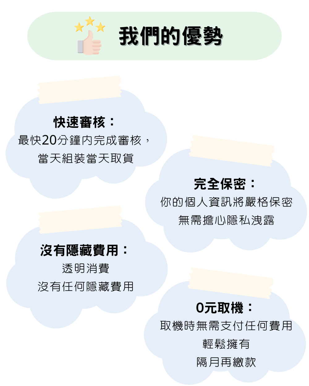 玩樂分期 無卡分期 優勢