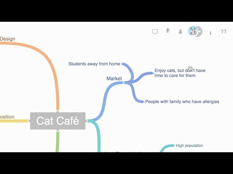 Coggle Review - Slant