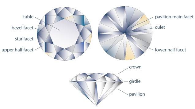 GIA diamond rings - Pobjoy Diamonds