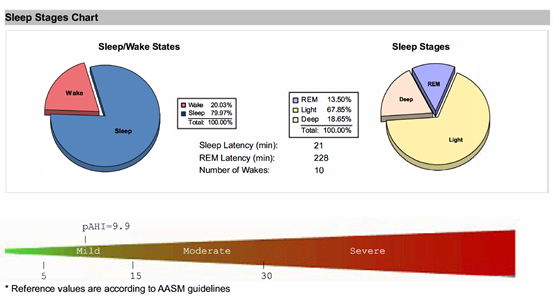 What’s Going On With Sleep Medicine? -