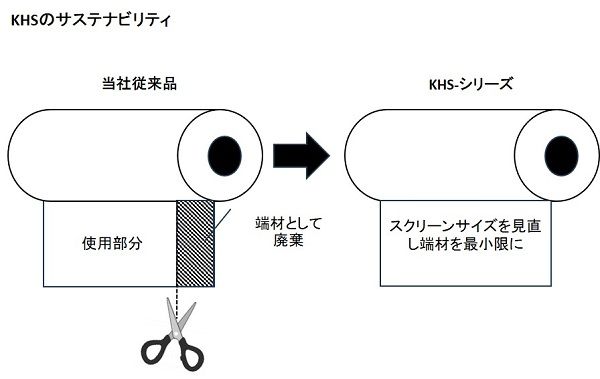 サステナビリティ