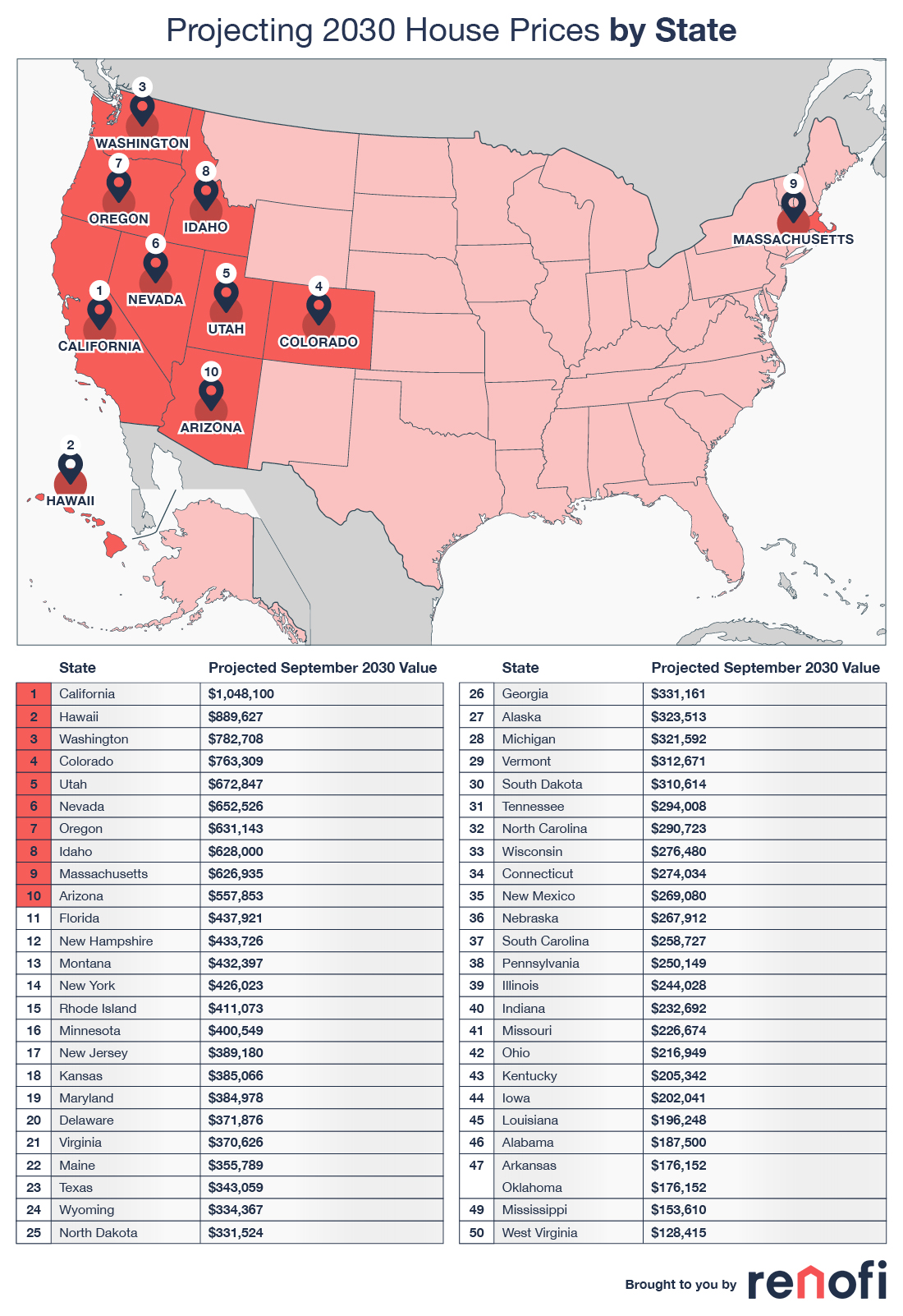 Projecting the value of homes in the U.S. in 2030 and analyzing the ...