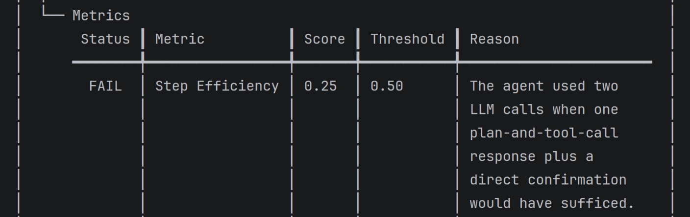 Failed step efficiency metric due to redundant LLM call.