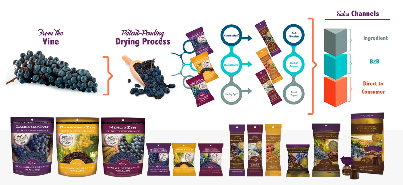 Wine RayZyn Company, LLC: Award Winning, Heart Healthy Snack - Now you ...