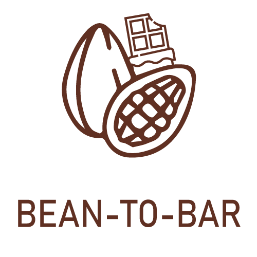 Icon-Bean_to_Bar