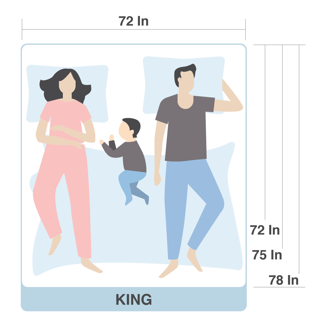 Mattress Ing Guide Size And, King Size Bed Size In Ft