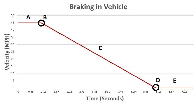 Velocity, Acceleration, Jerk and Junction Deviation Marlin 3D Printing