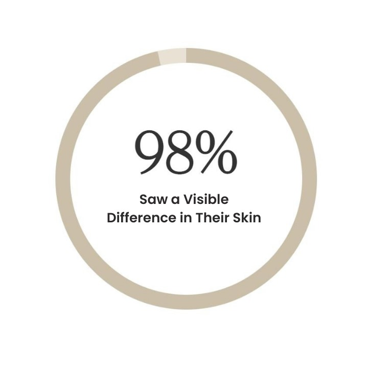 Olavita™ Botox Serum Special Offer
