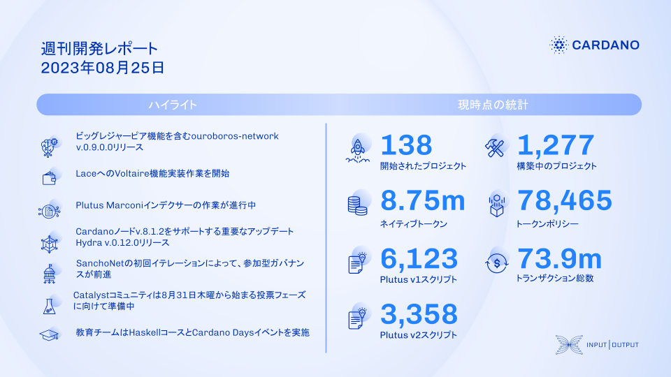 Stats and highlights in Japanese from the Cardano weekly development report as of 2023-08-25