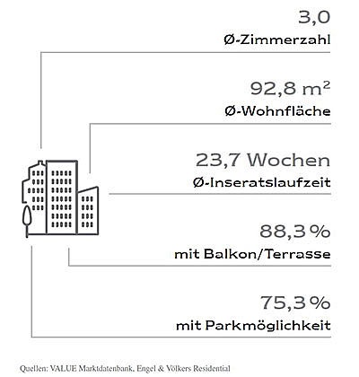  Hamburg
- Neubauwohnungen Fakten