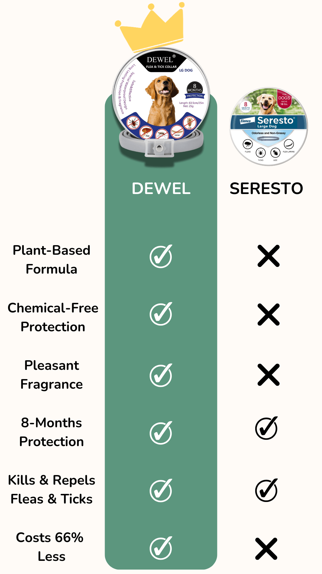 DEWEL Vs Seresto (Flea & Tick Collar Comparison)