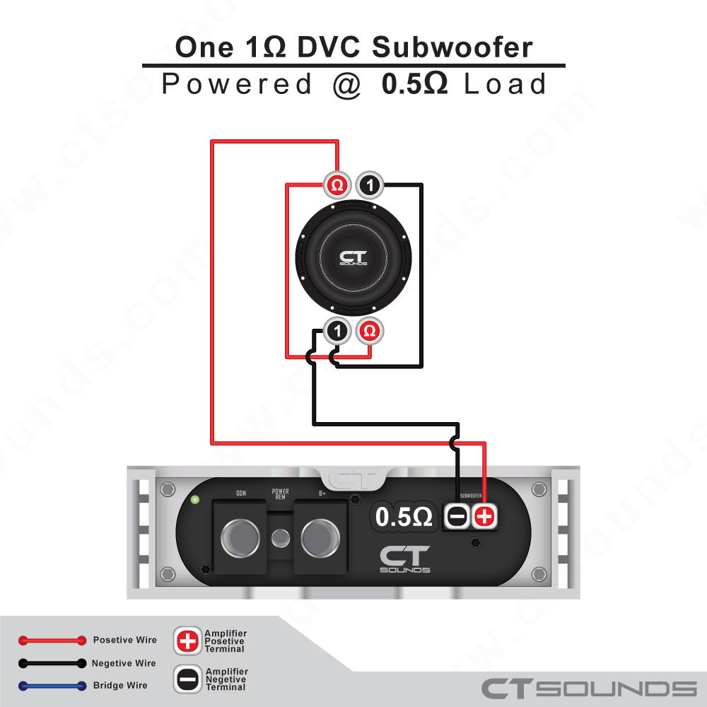 1 Ohm Dvc Subwoofer Wiring Diagram - Collection - Wiring Diagram Sample