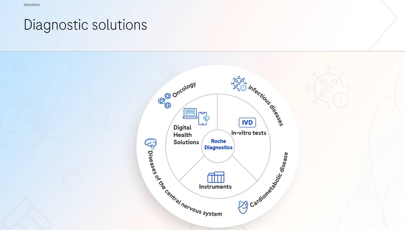 Roche product / service