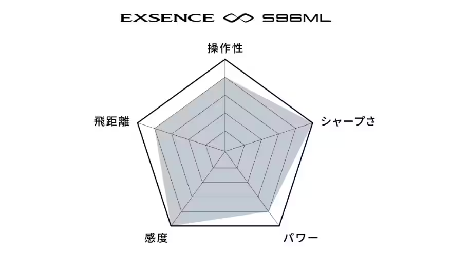 22エクスセンス インフィニティ S96ML<br>
