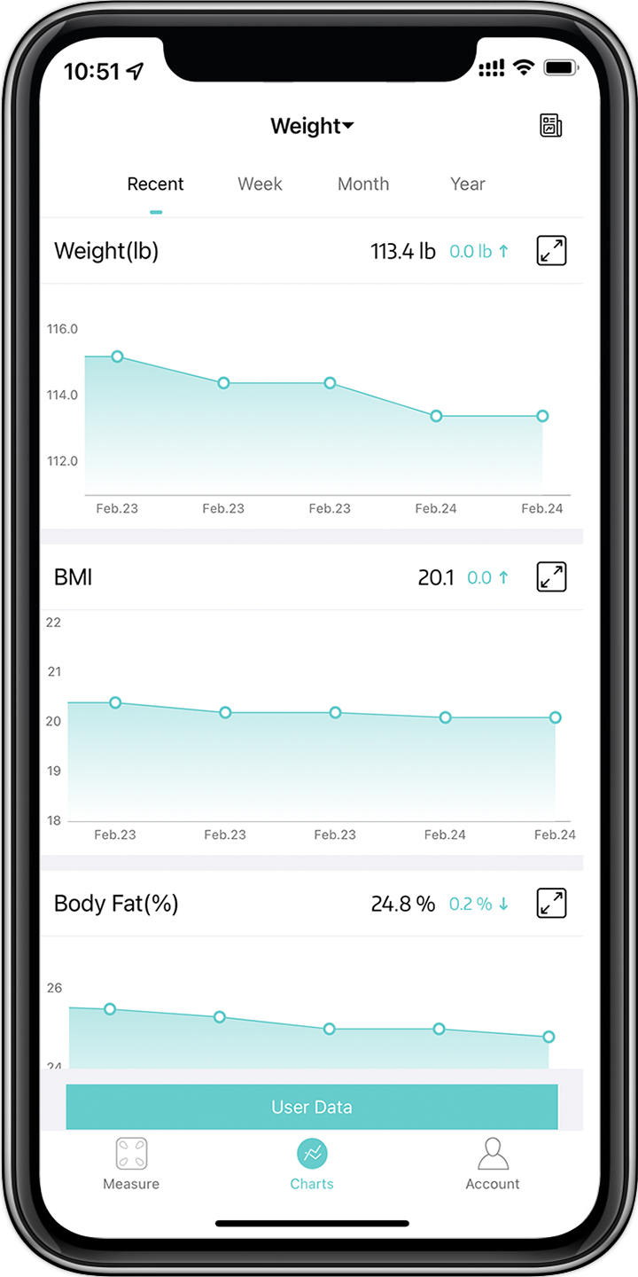 progress tracking of the BMI scale