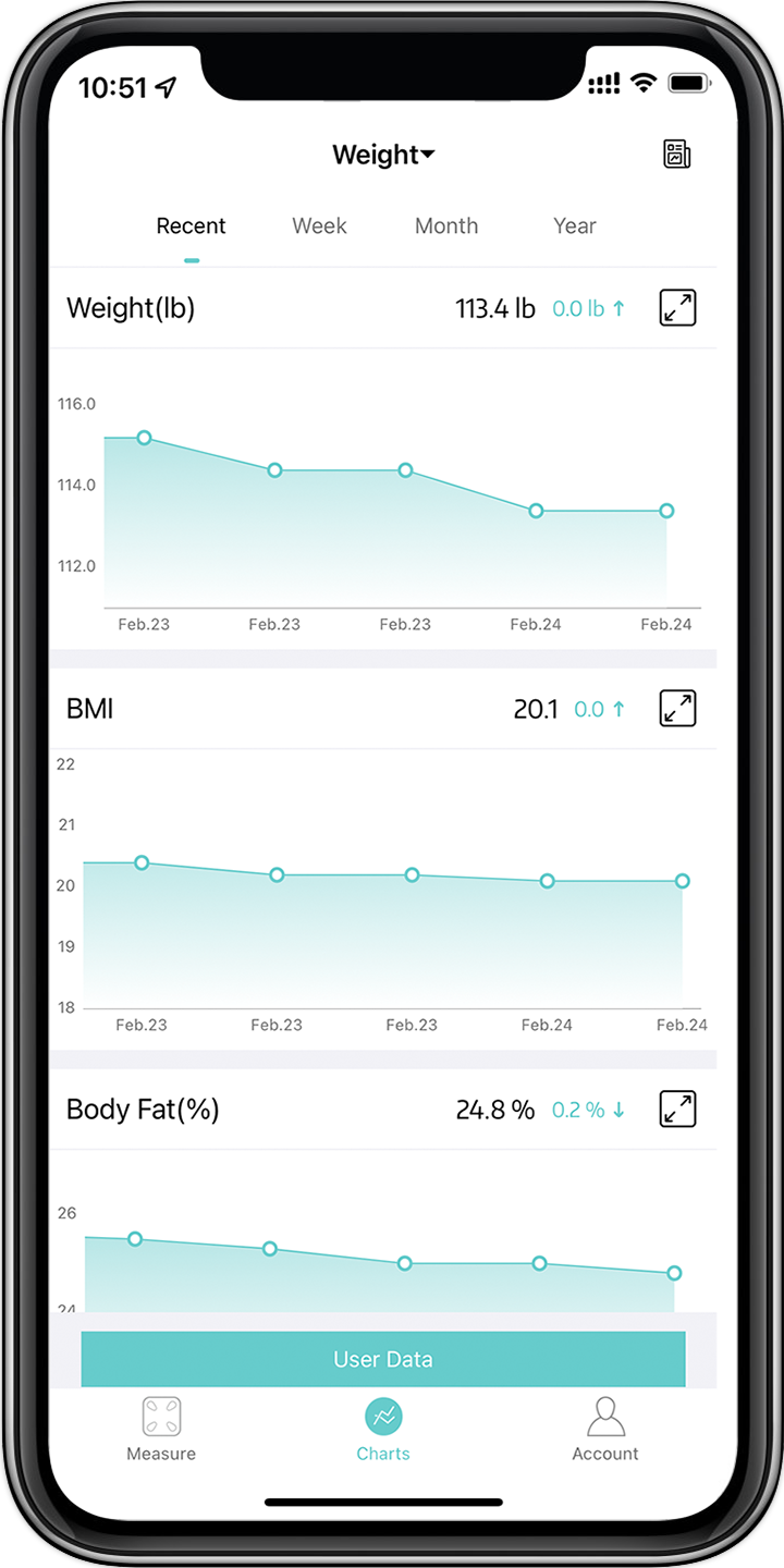 BMI 척도의 진행 상황 추적