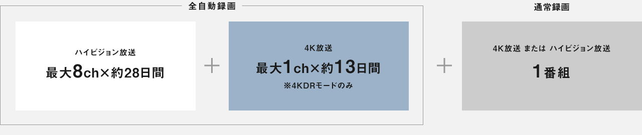 対応