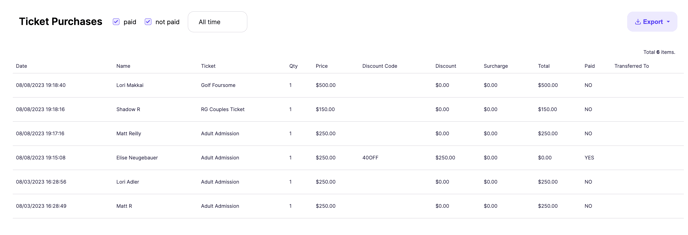 ticket purchases report
